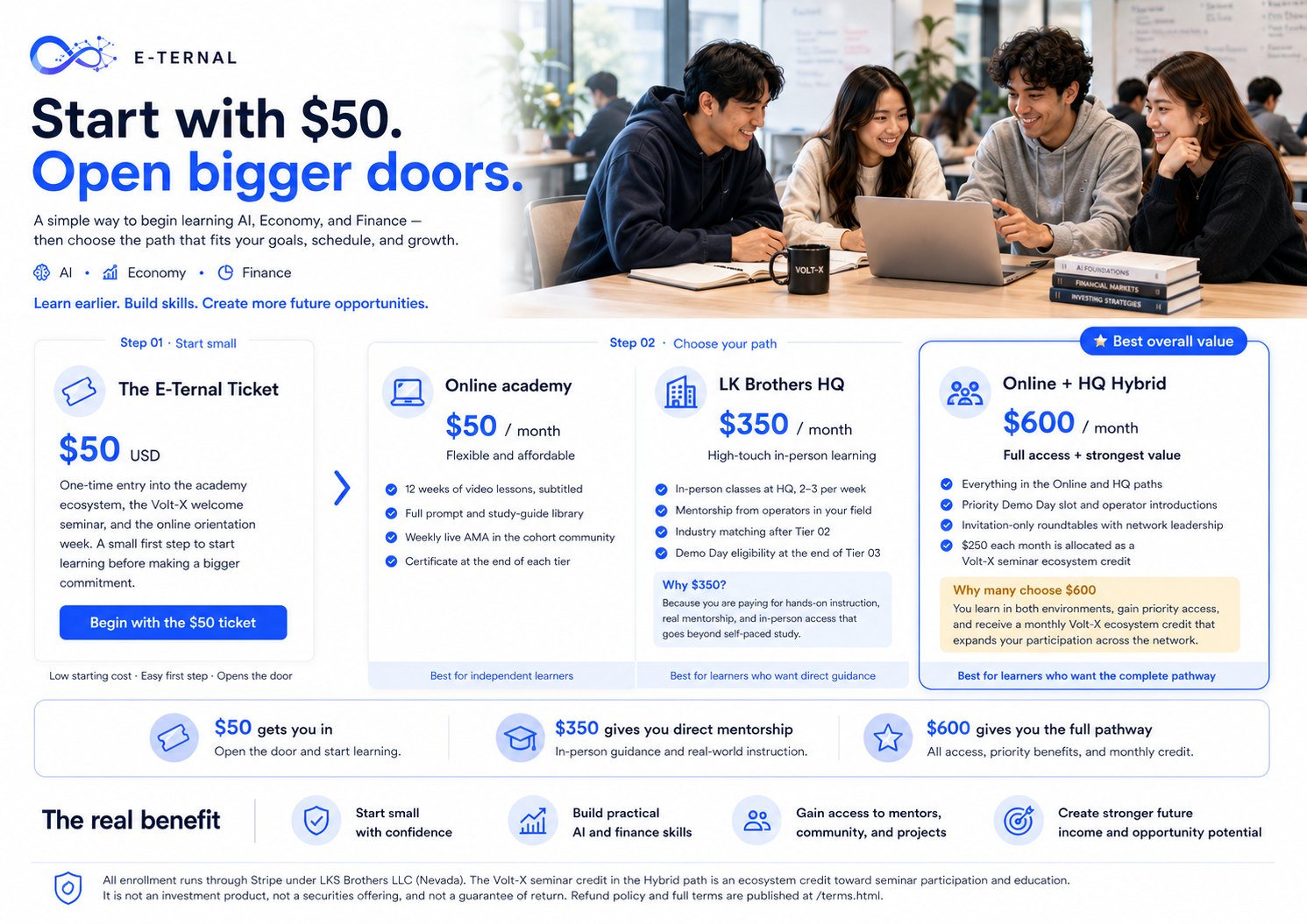 E-Ternal pricing system showing the $50 ticket, online, LK Brothers HQ, and hybrid plans